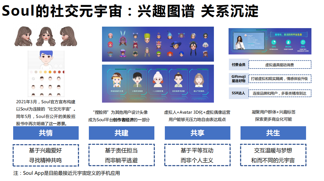 Soul App再获肯定 被认为是“最接近元宇宙定义的社交应用”