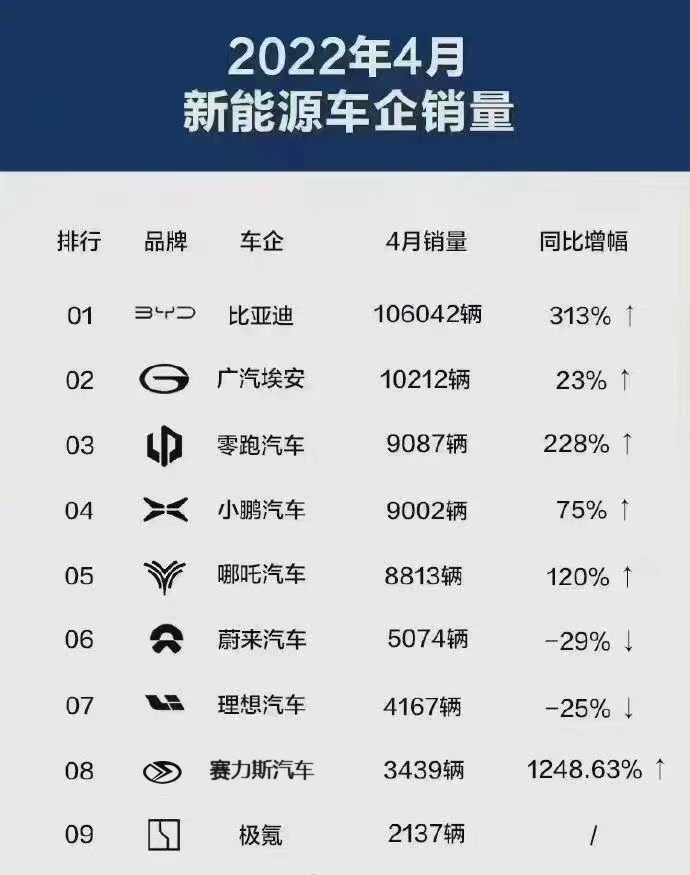 小康股份：赛力斯问界M5入围新能源汽车销量8强 产销两旺未来可期