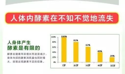 仁和仁膳和元酵素，为你的健康保驾护航