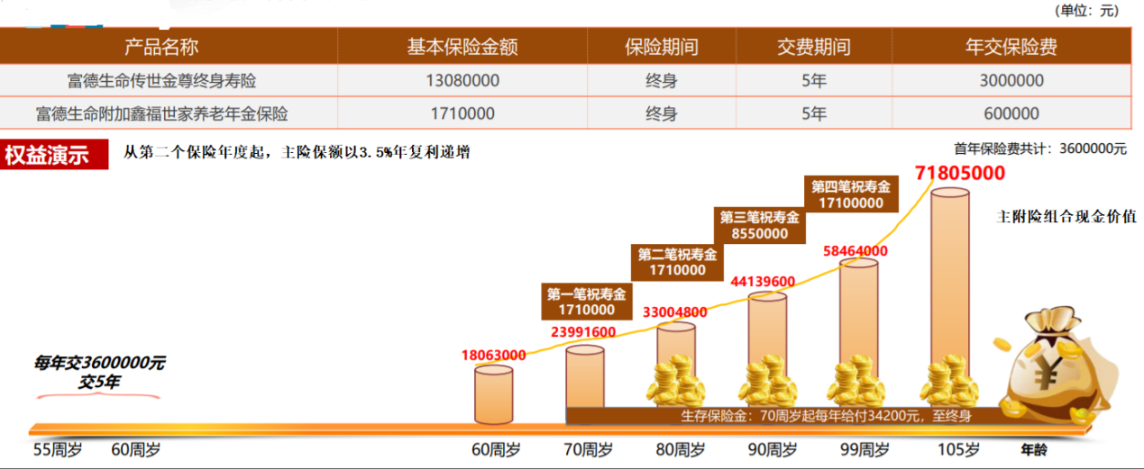 一款产品满足多种需求 “富德生命传世金尊”成就家庭资产配置“压舱石”